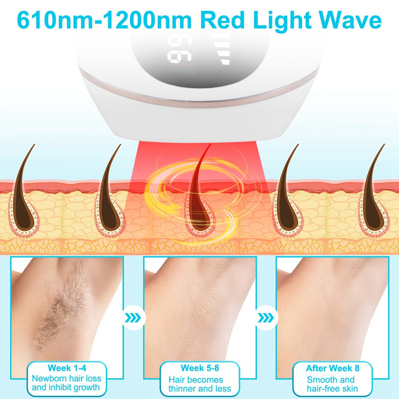 Permanent IPL Hair Remover – Painless & Ice Cooling (Shipping Only in USA)